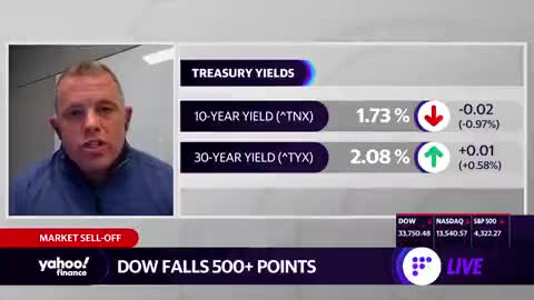 Interest Rate Uncertainty Driving Markets Crazy