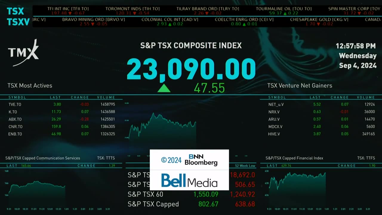 BNN Bloomberg's Market Call | September 4th 2024