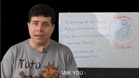 Constitution Lesson 2.1.2020 - The Federal Infection.