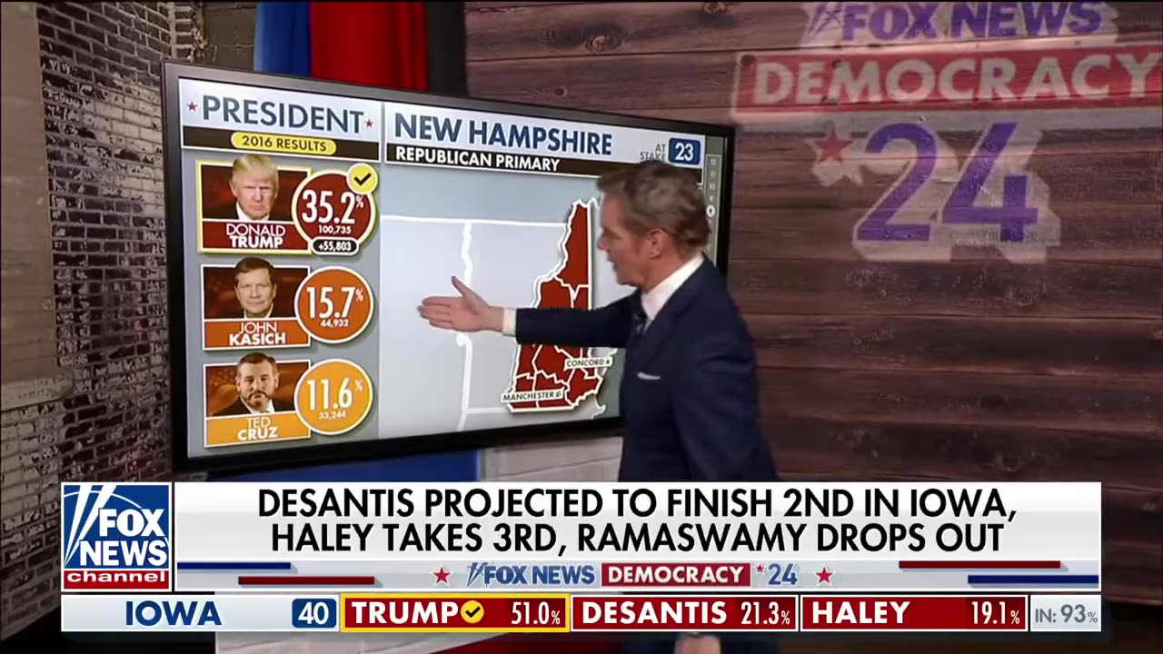 Iowa Is Over | Here's What To Expect In New Hampshire Per Fox News