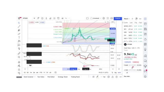 Basics to Investing - Huobi Token HT - Stock Charts #091