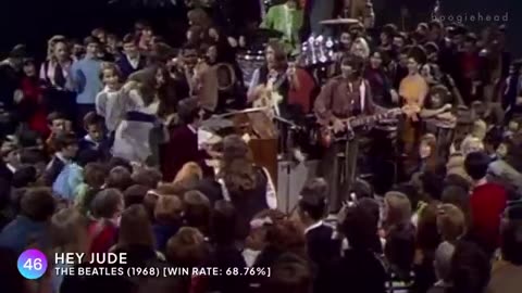 top 100 most recognizable songs of all-time