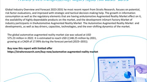 Automotive Augmented Reality Market market Forecast By Industry Outlook By Forecast Period