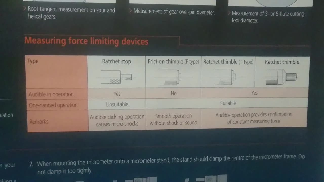 How To Use a Micrometer Screw Gauge