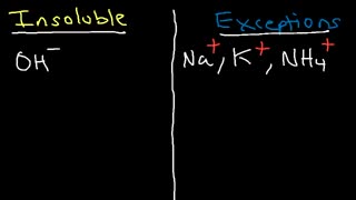 Soluble and Insoluble Compounds Chart - Solubility Rules Table - List of Salts & Substances