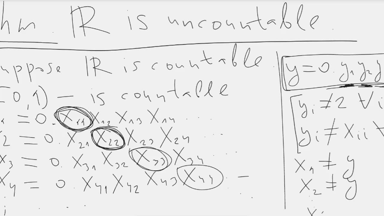 Uncountability of real numbers