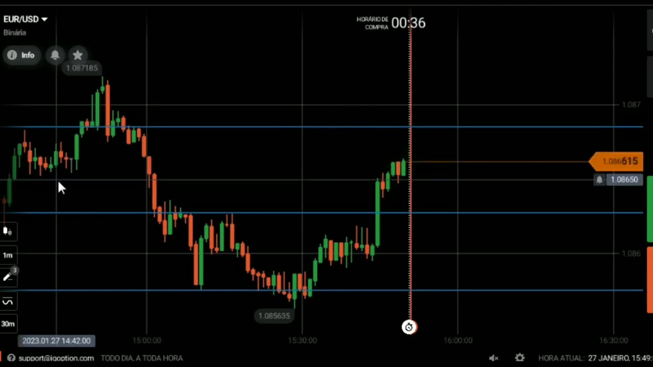 Mateus Almeida - Trader Expert - MOD 13 - AULA 02