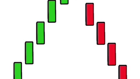 Bearish Harami Pattern