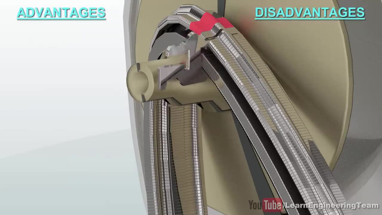 Understanding CVT !