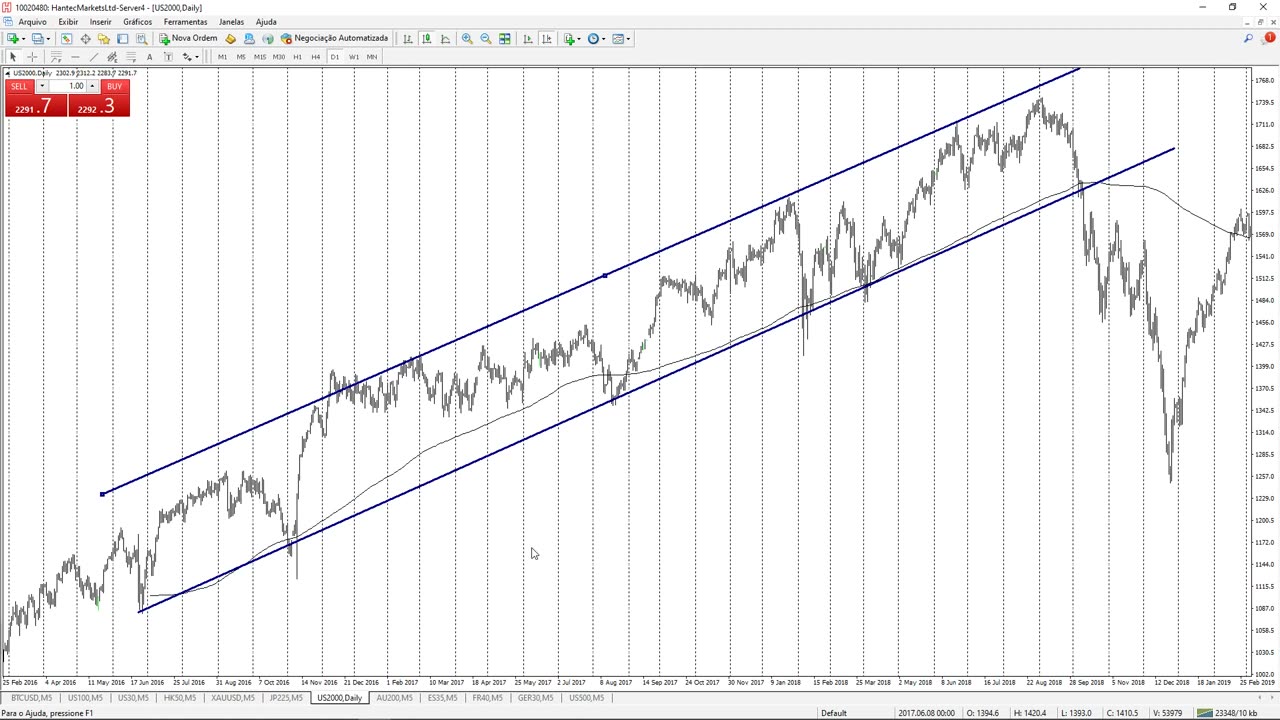 PORTELA TRADER - PROJETO TRENDS - MOD 8 - AULA 02