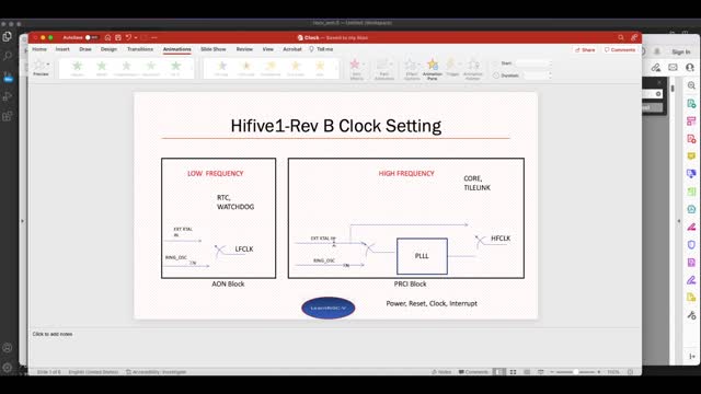 Hifive1-rev B board boot-up sequence and clock settings