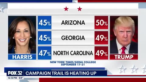 New Polls Show Trump With Leads In Key Swing States