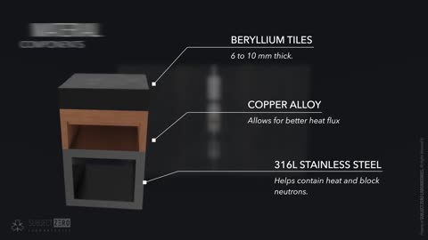 ITER AND A TRULY CLEAN ENERGY FUTURE OR JOURNEY TO A TYPE 1 CIVILIZATION