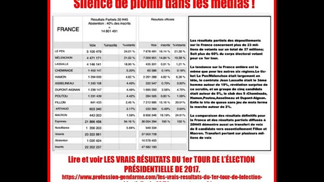 MOUSELAND... MAIS VEAU-TEZ DONC... LE VOTE DONNE JUSTE L'ILLUSION D'UN CHANGEMENT !!!