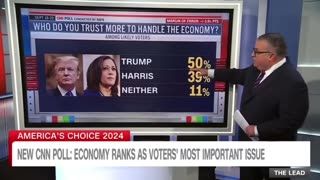 CNN was forced to admit Kamala is getting her butt kicked by Donald Trump