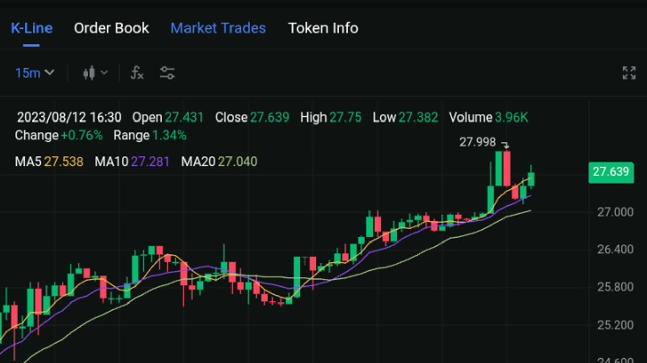 GRIMACE is now the most profitable investment in the cryptocurrency market.