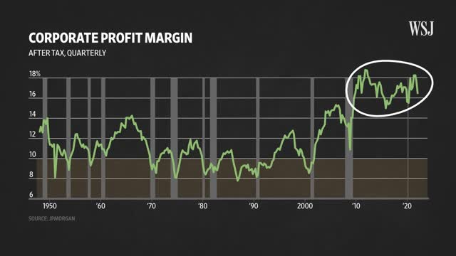 Why a 2022 Recession Would Be Unlike Any Other | WSJ