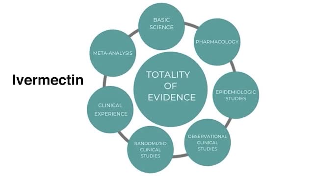 The TRUTH about Ivermectin