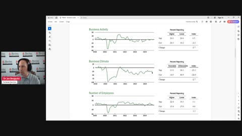 Episode 257: How was loan demand and business activity in 3Q 2024?