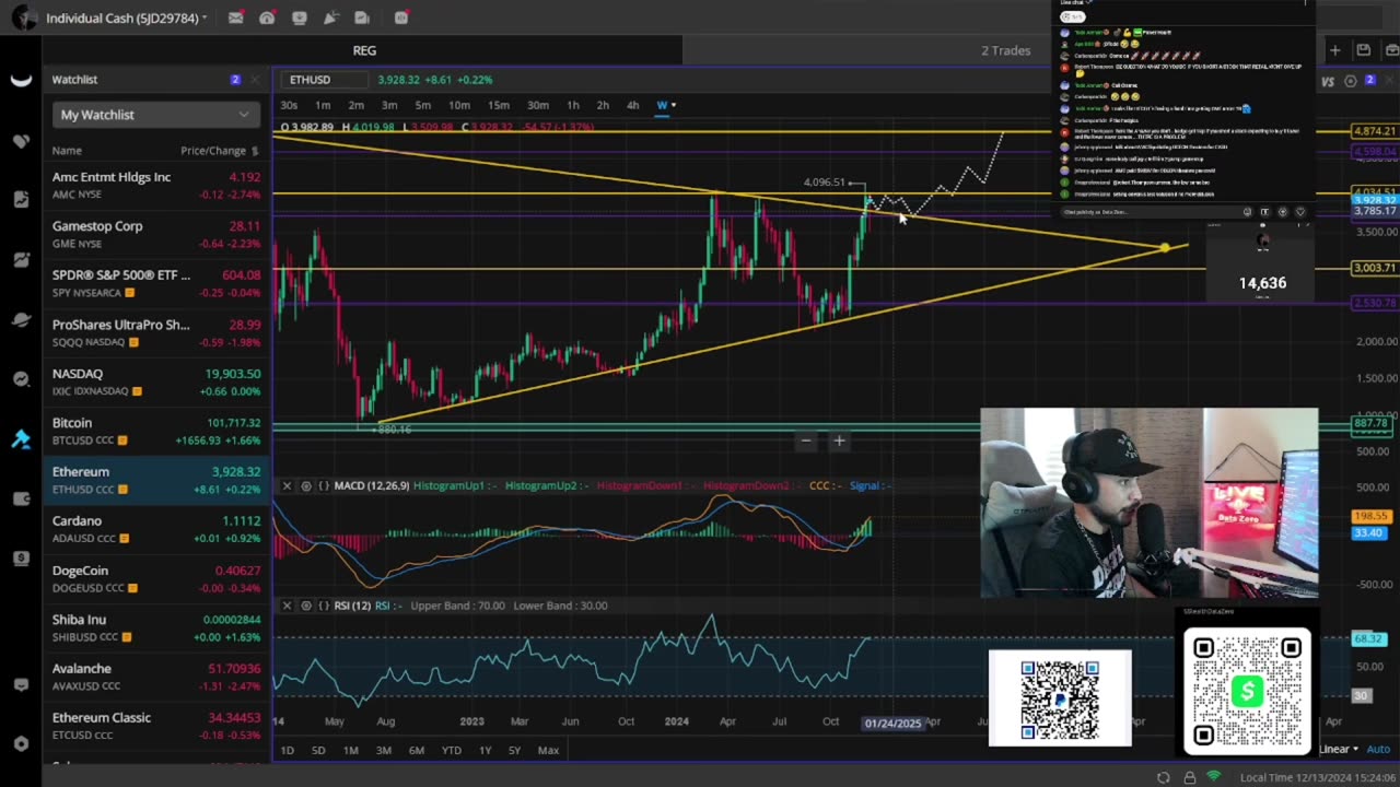 What Just Happened To AMC & GME Stock, & Will SPY Keep Falling!?