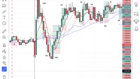 should you be trading NEWS?