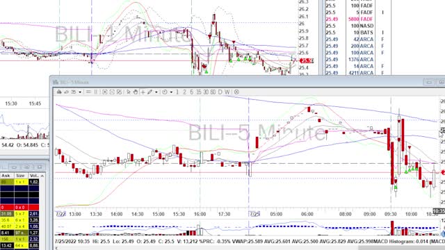 Day Trade Recap - 7.25.22 $PDD $JD $BABA $BILI