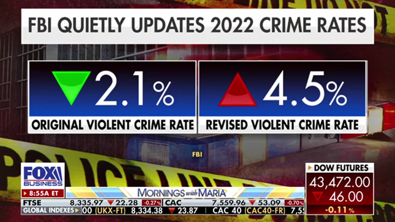 ‘WERE THEY LYING FROM THE BEGINNING?’ FBI quietly revised 2022 crime data