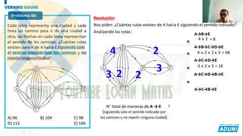 VERANO ADUNI 2022 | Semana 09 | Raz. Matemático S2