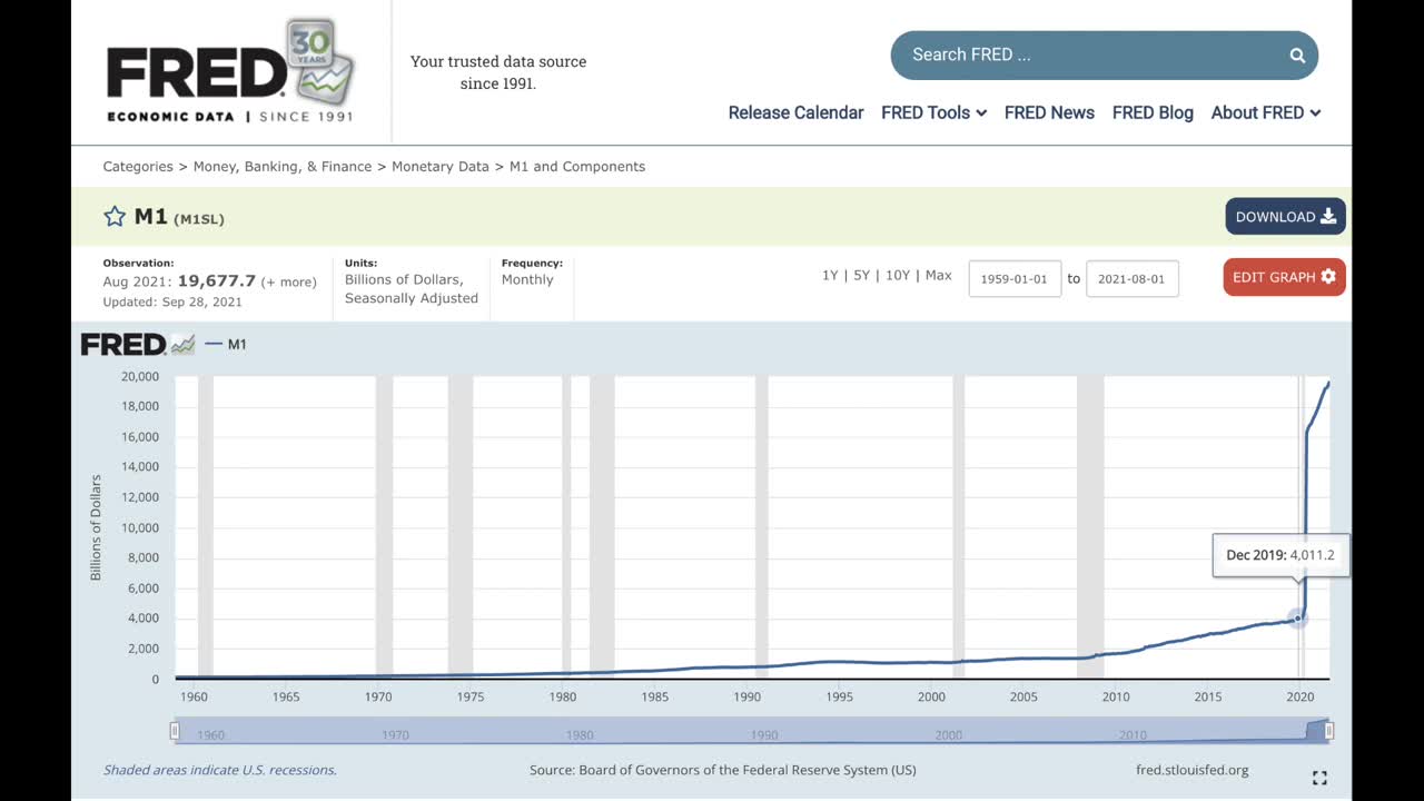 Rising Prices, Supply Chain Disruptions, and Shortages in 5 Minutes.