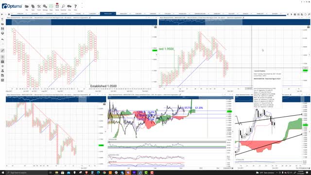 Polygon (MATIC) Cryptocurrency Price Prediction, Forecast, and Technical Analysis - Nov 12th, 2021