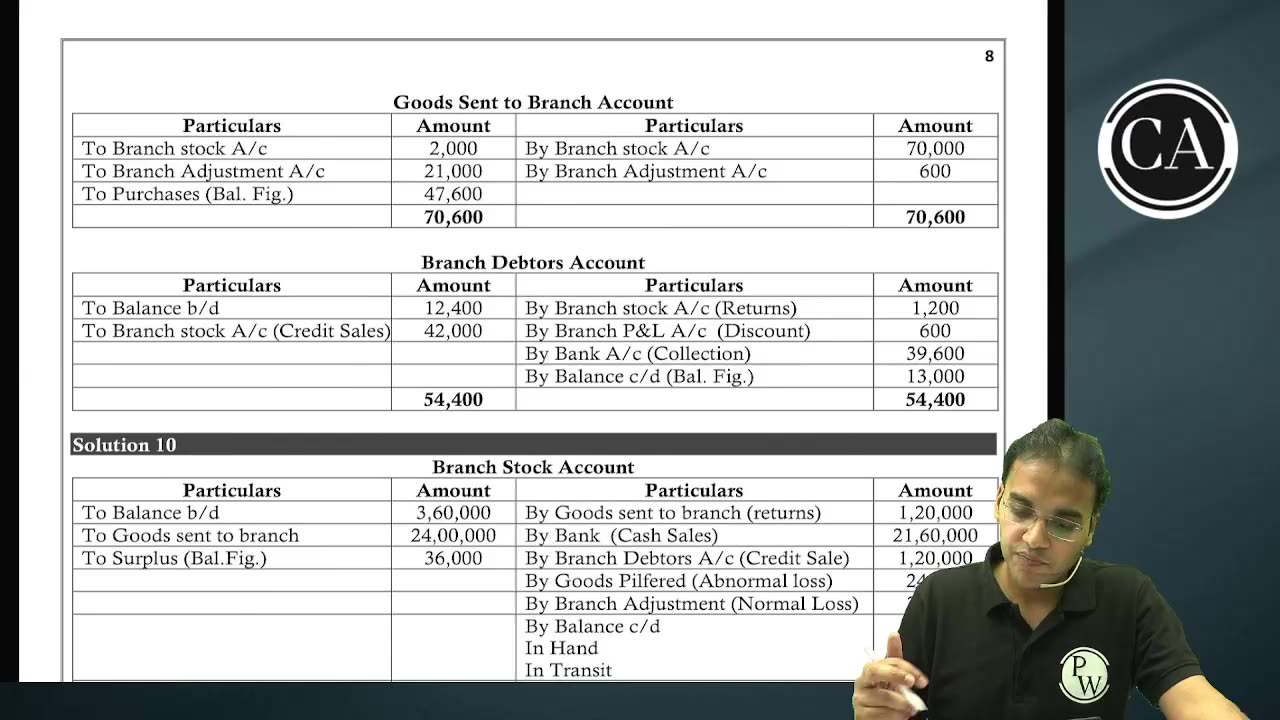 BRANCH ACCOUNTING L5