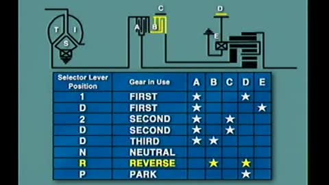 002 Gear position 01