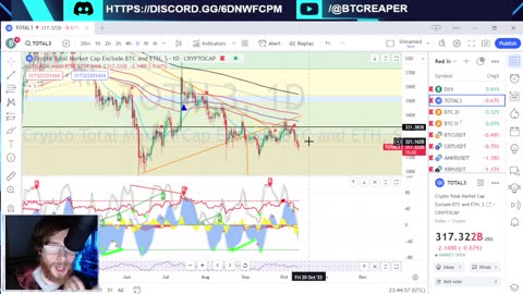 BTC ETF Refiled, FTX Trial Update, CFTC After LPs? -EP368 10/12/23 #crypto #technicalanalysis