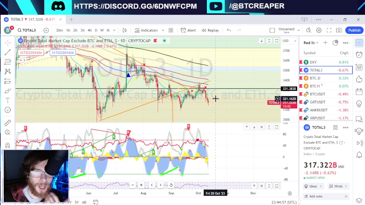 BTC ETF Refiled, FTX Trial Update, CFTC After LPs? -EP368 10/12/23 #crypto #technicalanalysis