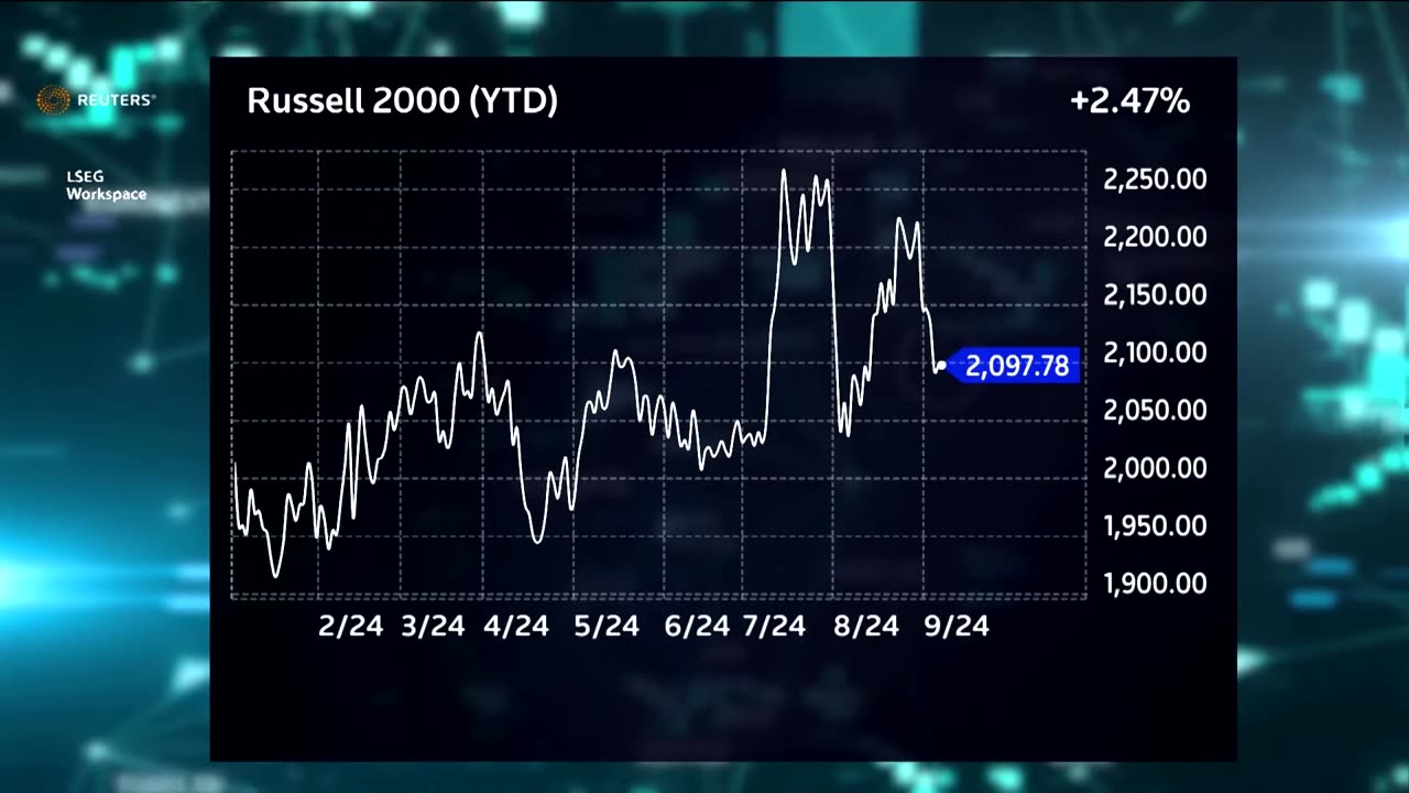Market Insight: The case, once again, for US small caps | REUTERS