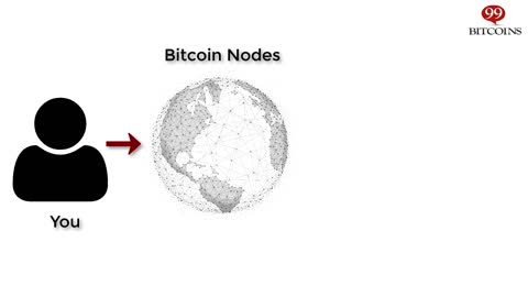 Bitcoin trading 2