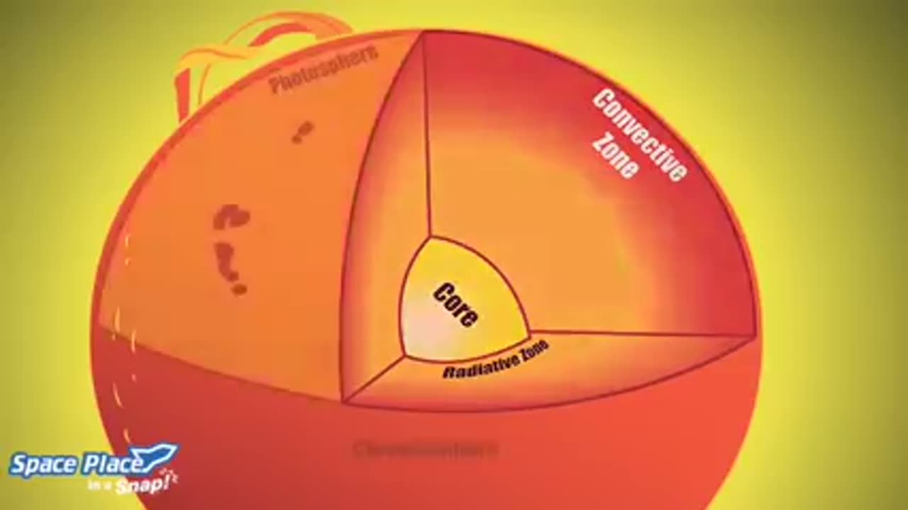 Where does the sun's heat come from NASA