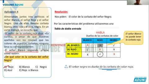 VERANO ADUNI 2022 | Semana 04 Raz. | Matemático S1