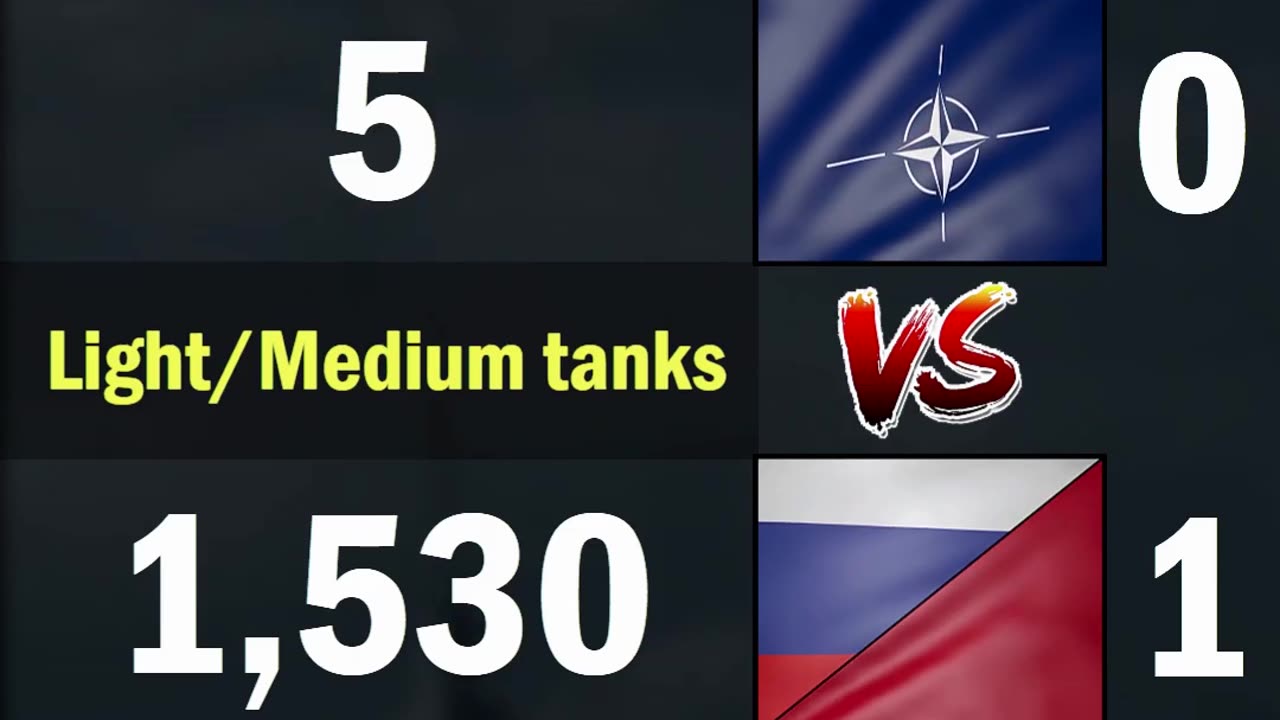 NATO vs Russia & China Land Forces Comparison 2024