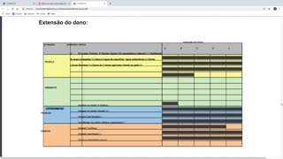 Crise do CVD Orquestrada
