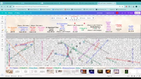 Checking Janette's Terms on Trumpets Code Table