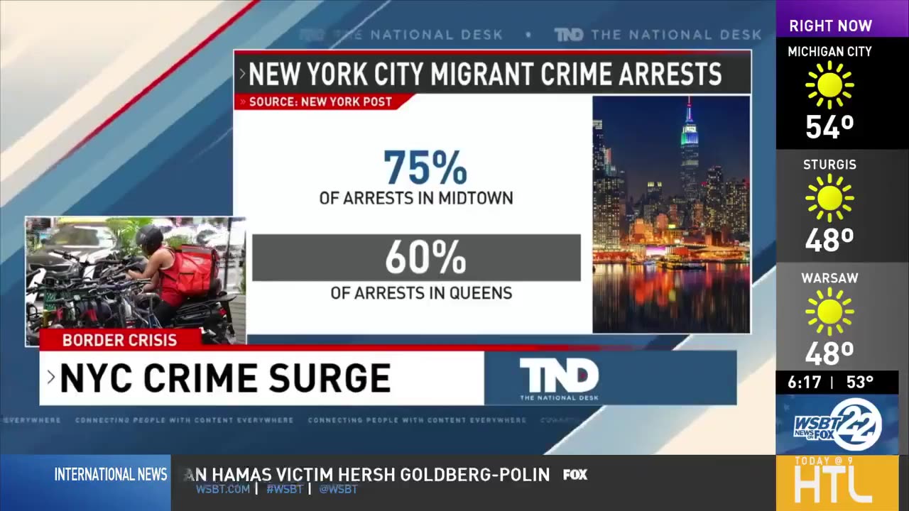 Migrant crime is making up the majority of arrests in New York City."