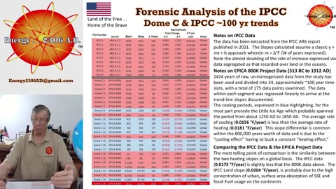 The Forensic Analysis of the IPCC Conclusions, Part 1