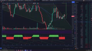 Crypto Analysis 9/12/2021 BTC consolidating