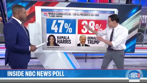 Trump vs Harris