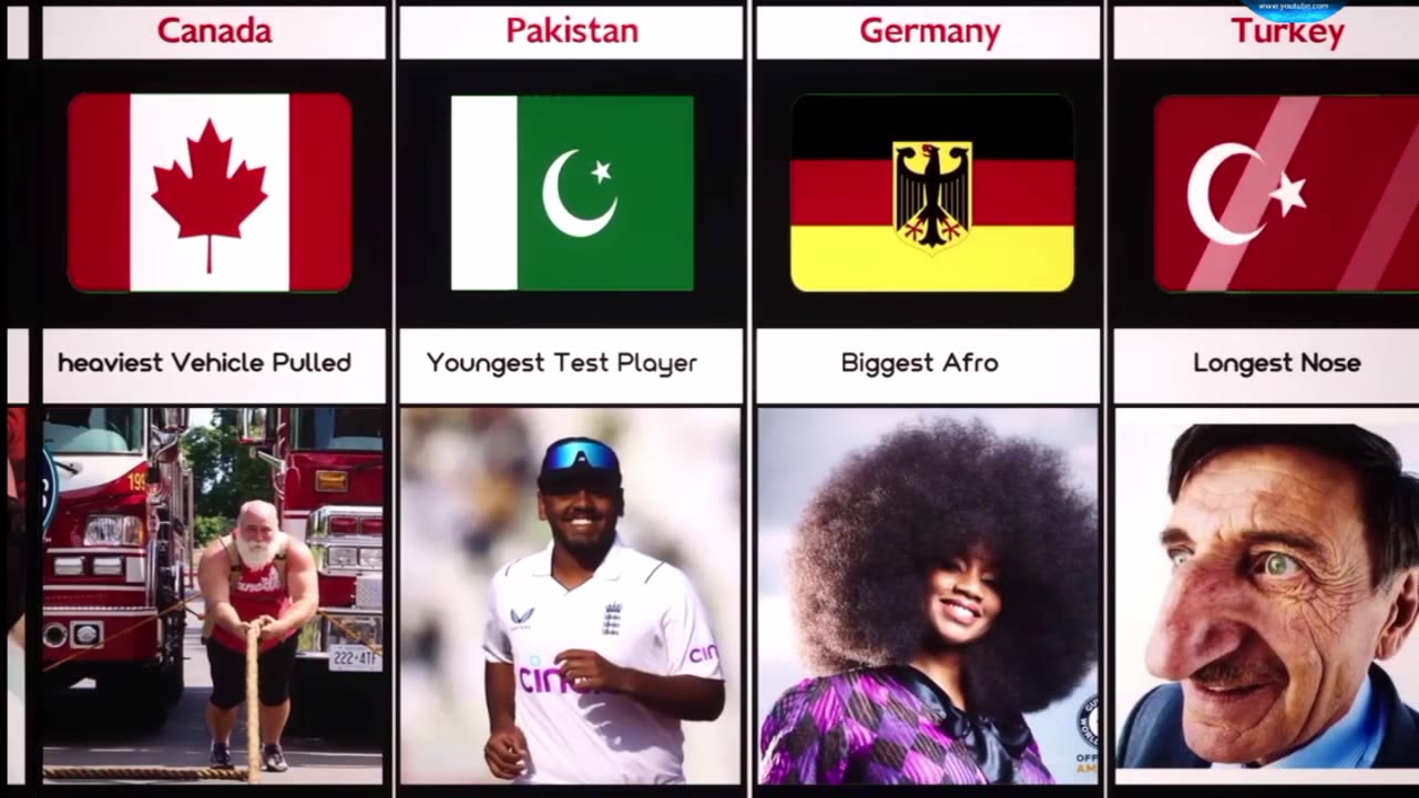 Human World Record From Different Countries amazing video full watch