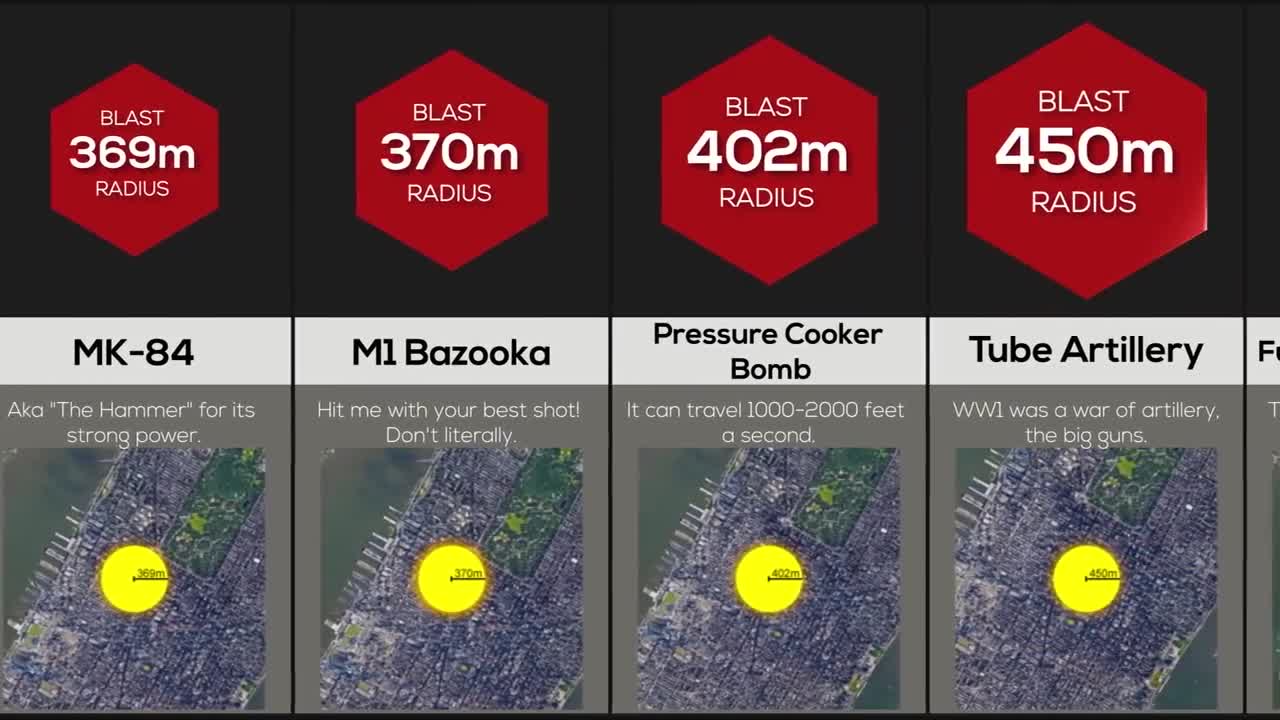 Size Comparison Explosions