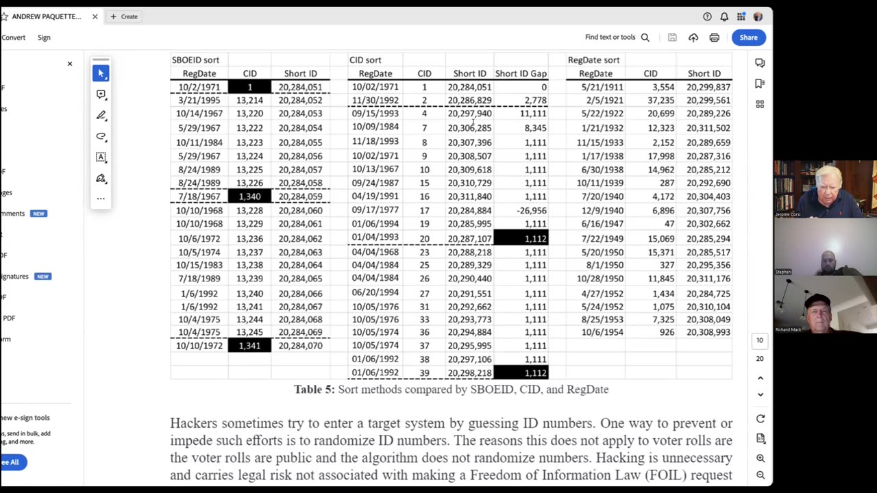 Election Algorithms / Irregularities Zoom call 10/31/24