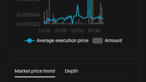 Bitget Exchange | X Empire ( $X ) Currently trading On Pre-market