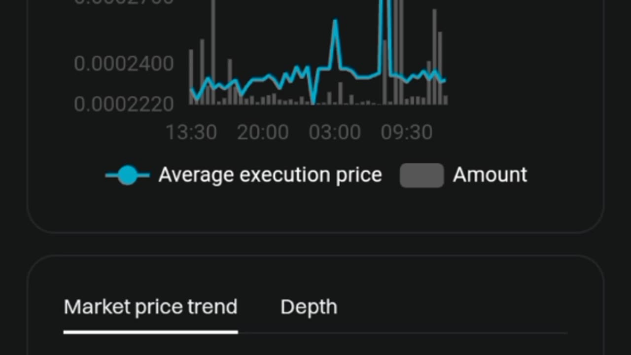 Bitget Exchange | X Empire ( $X ) Currently trading On Pre-market